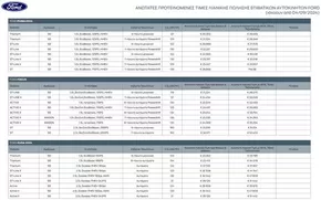 Κατάλογος Ford σε Μούρεσι | Ford - Τιμοκατάλογος Επιβατικών Αυτοκινήτων | 2025-04-16T00:00:00.000Z - 2026-04-16T00:00:00.000Z