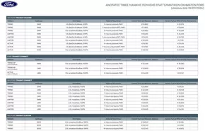 Κατάλογος Ford σε Μούρεσι | Ford - Τιμοκατάλογος Επαγγελματικών Αυτοκινήτων | 2025-04-16T00:00:00.000Z - 2026-04-16T00:00:00.000Z